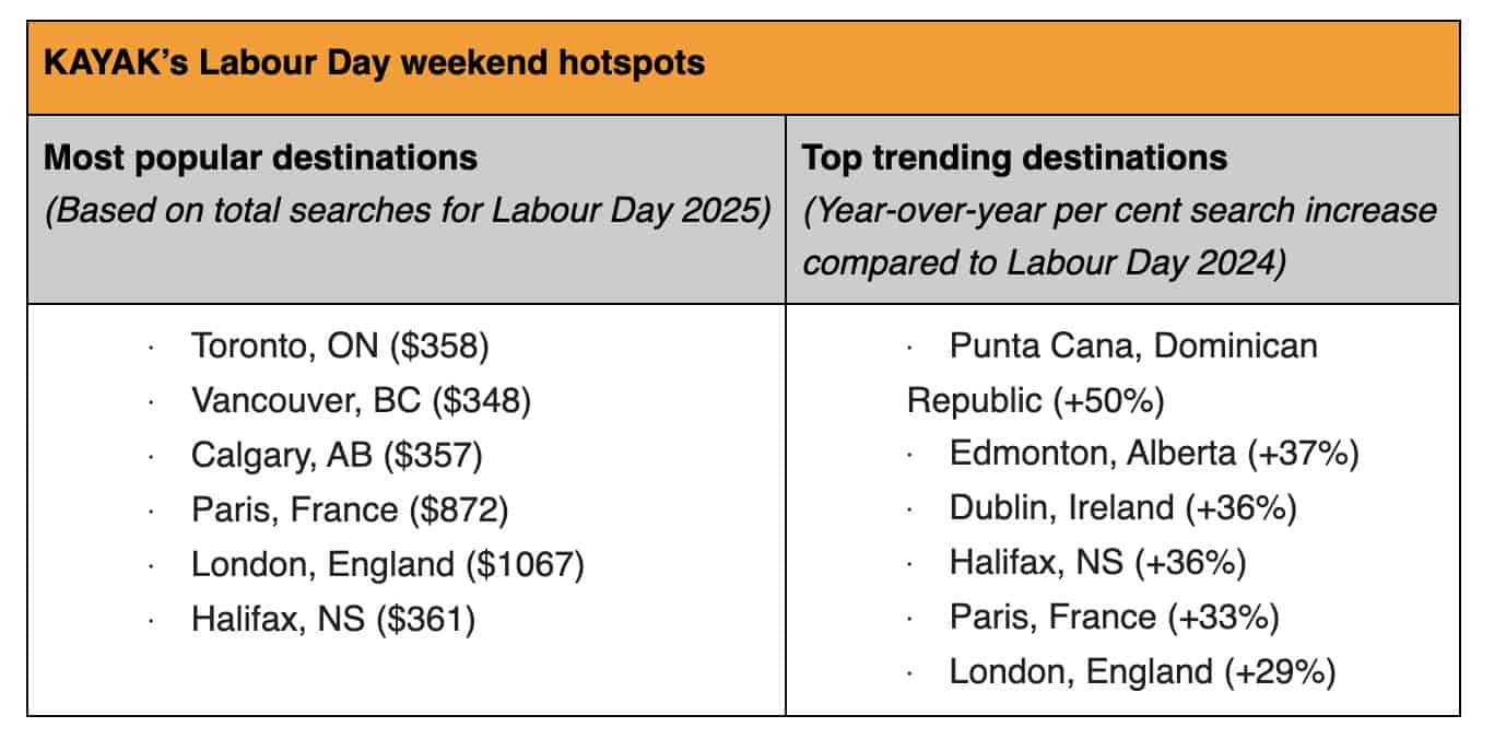 cheapest flights labour day canada