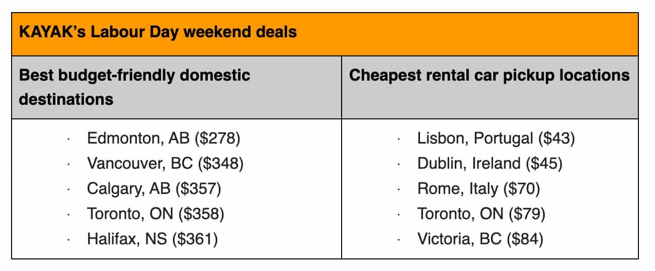 cheapest flights labour day canada