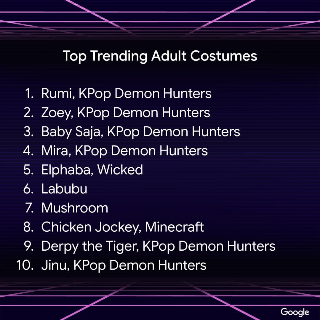 top trending halloween searches 2025