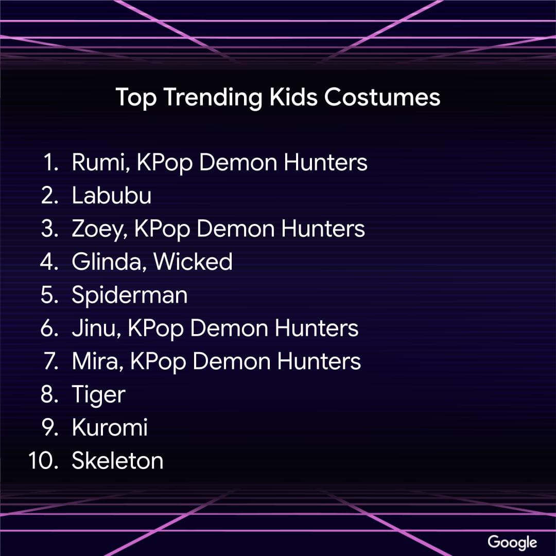 halloween top costumes 2025